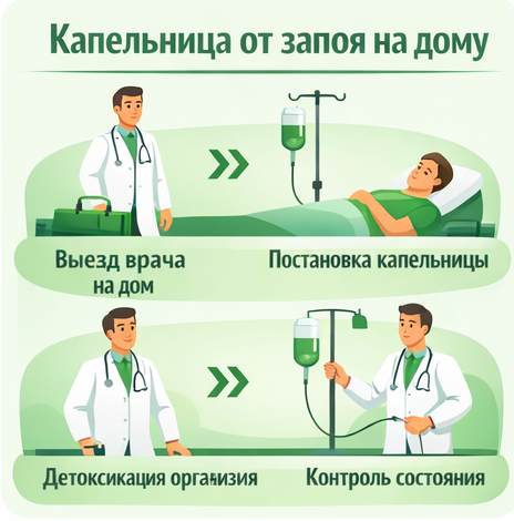 капельница от запоя в Слюдянке в клинике Санати